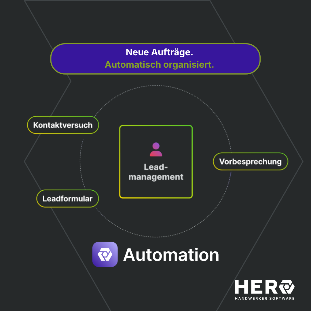 HERO - Die Handwerkersoftware Facebook ad: Schluss mit Zettelwirtschaft