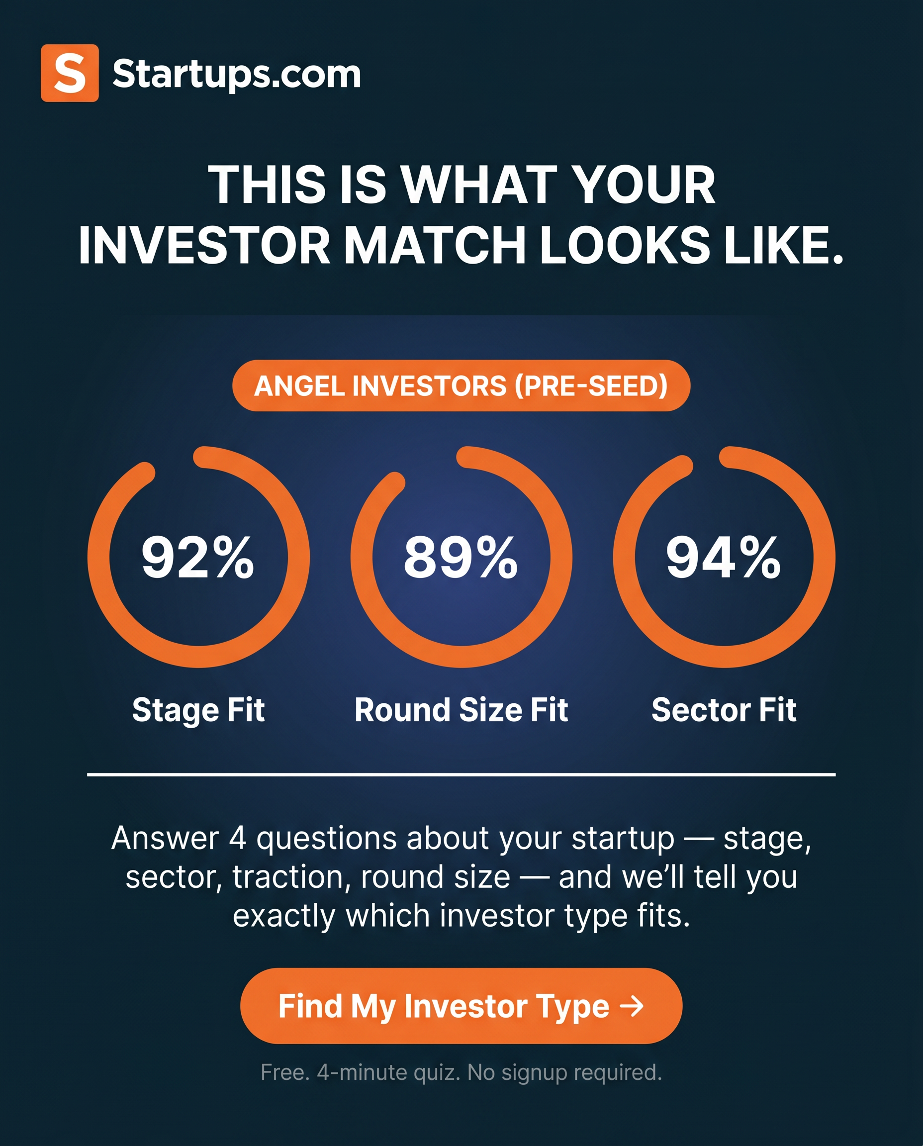 Startups.com Facebook ad