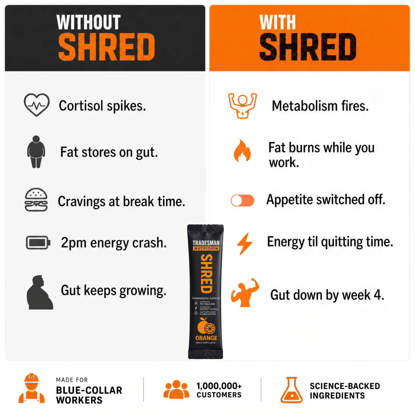 Tradesman Nutrition Facebook ad