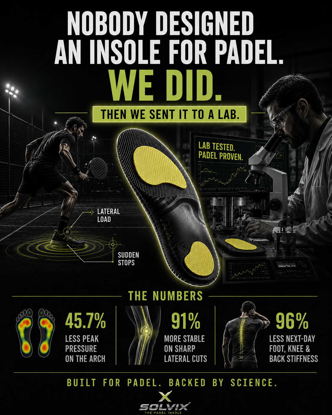 Solvix Facebook ad: Solvix Padel Insole