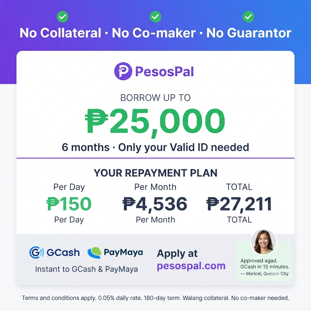 PesosPal Ph 153 Facebook ad: PesosPal - The fastest online loan app in the Philippines…