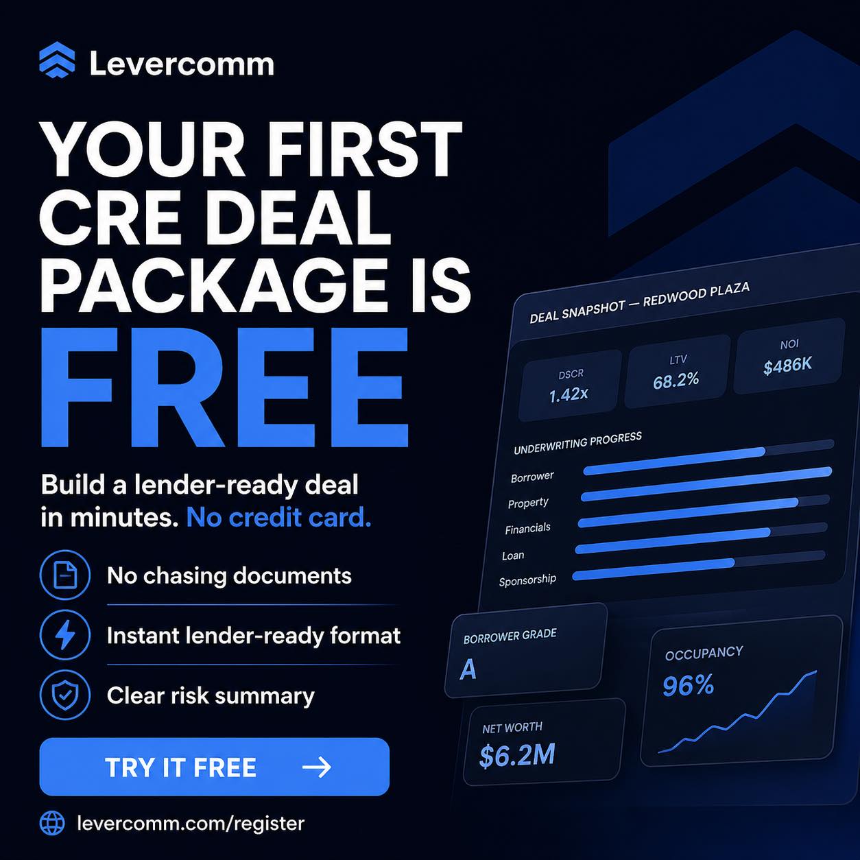 Levercomm Facebook ad: YOUR FIRST CRE PACKAGE IS FREE