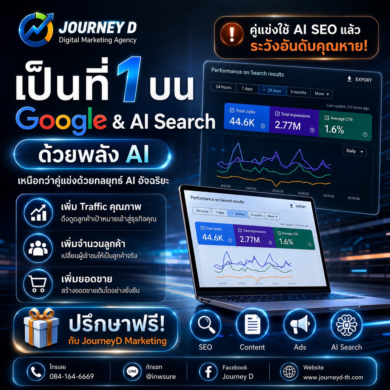 Journey D Facebook ad: เป็นที่ 1 บน Google & AI Search ด้วยพลัง…