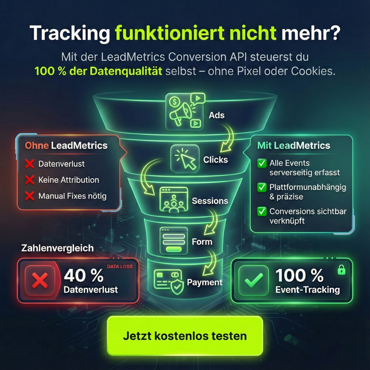 LeadMetrics Facebook ad: LeadMetrics verbessert deinen Ad-ROI. Faktisch. Messbar.