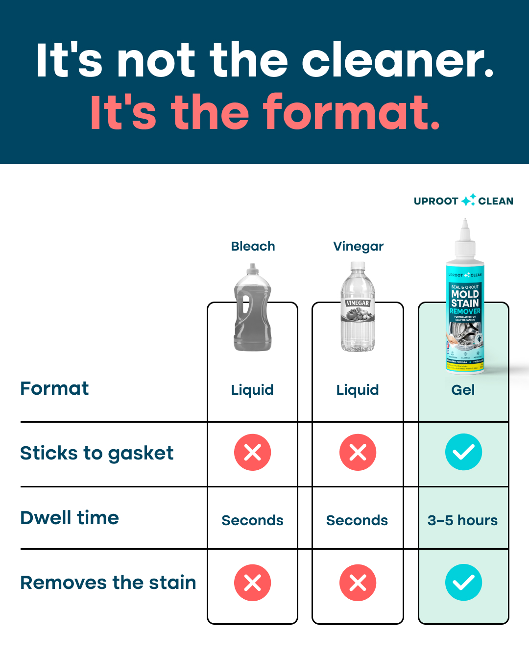 Uproot Clean Facebook ad