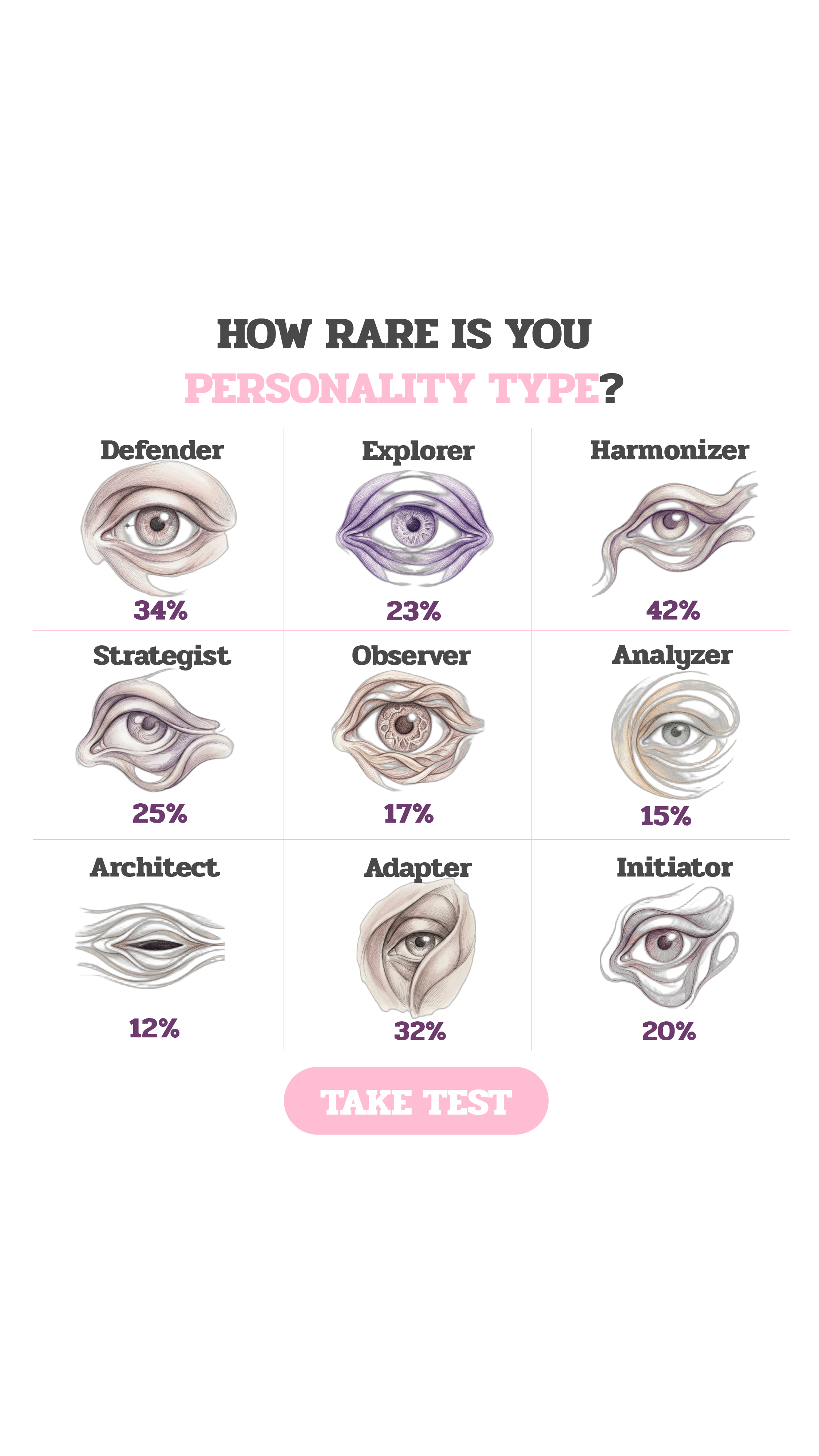 Personality Type Facebook ad