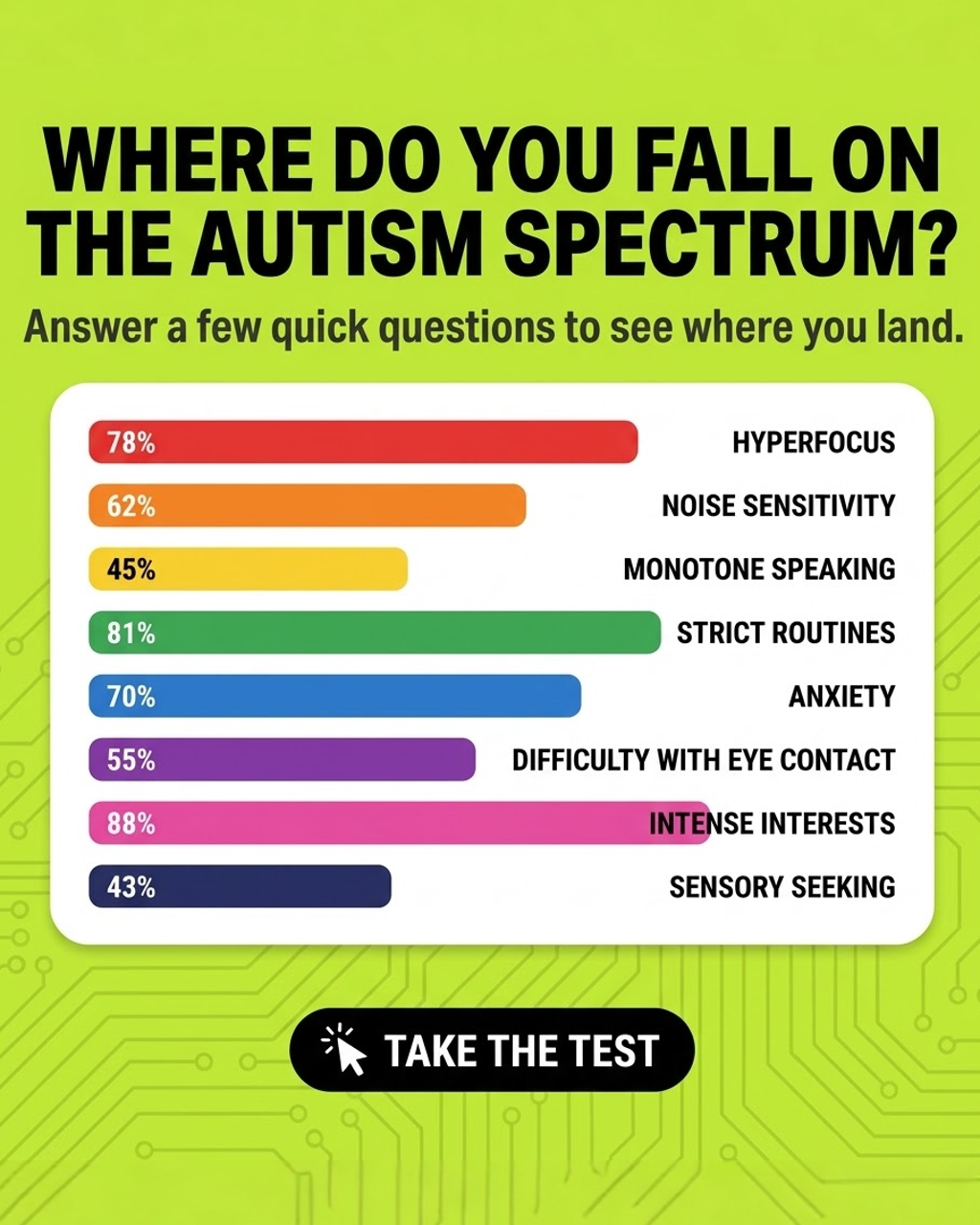Your Spectrum Journey Facebook ad