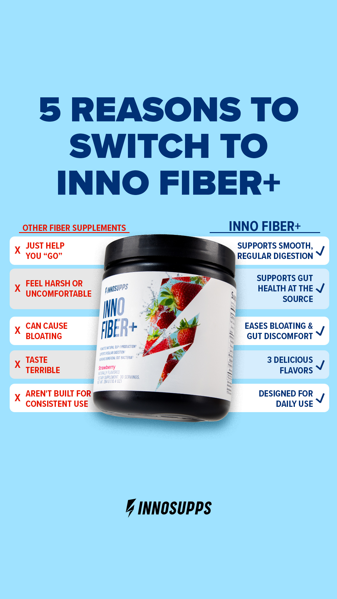 Inno Supps Facebook ad
