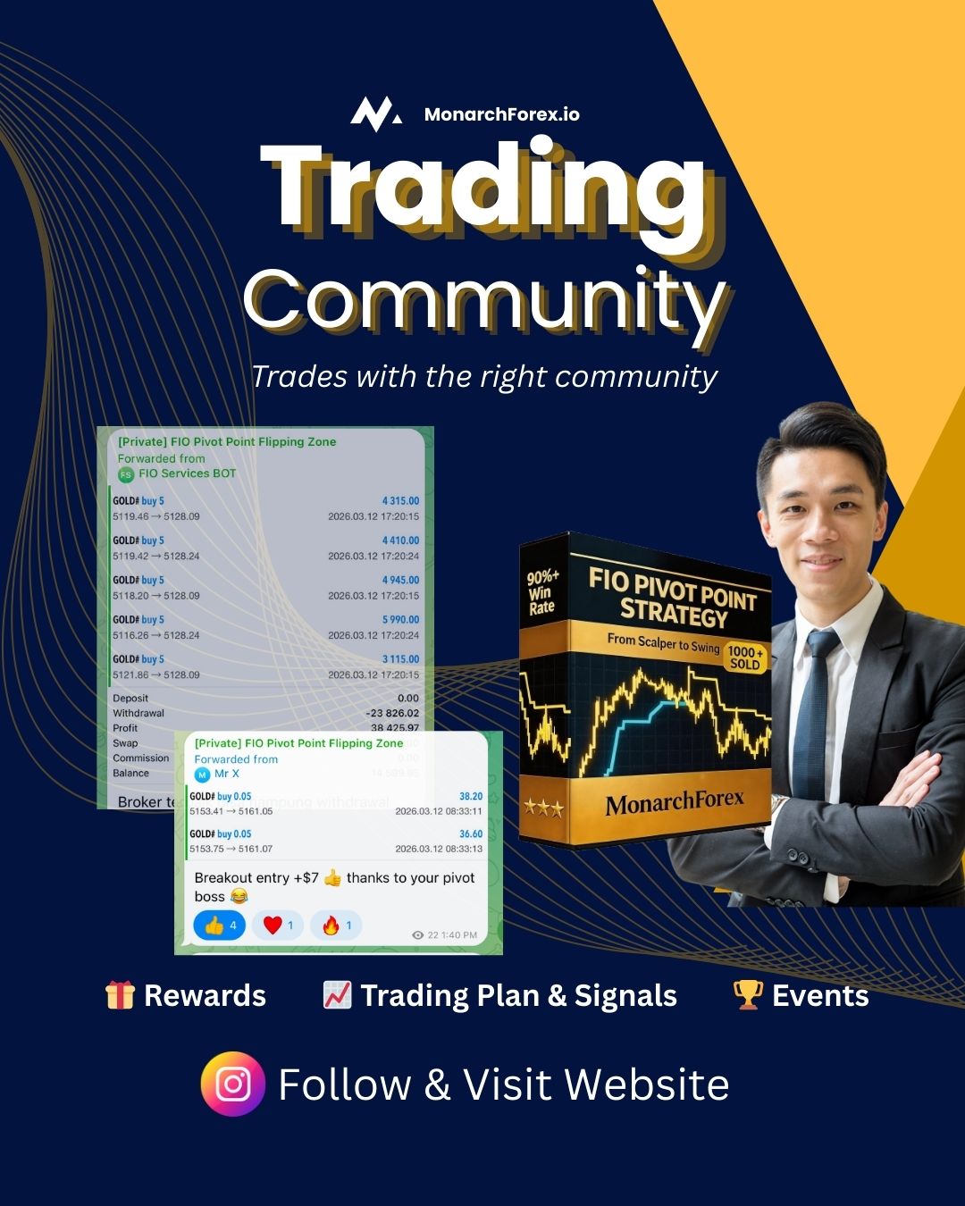 MonarchForex Facebook ad from Mar 14, 2026