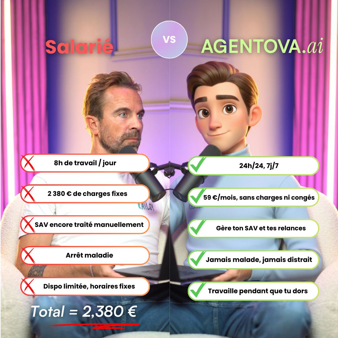 Agentova.ai Facebook ad