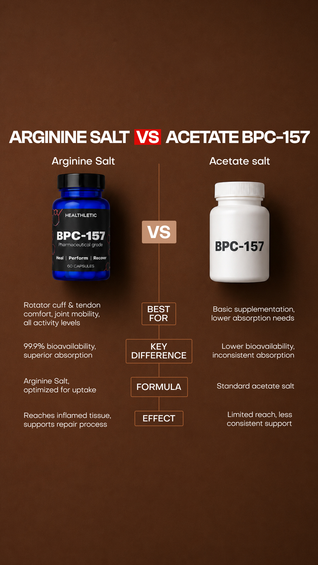Healthletic Body Protecting Compound Facebook ad: Get Clinic-Grade Recovery Now! | Up to 45% OFF