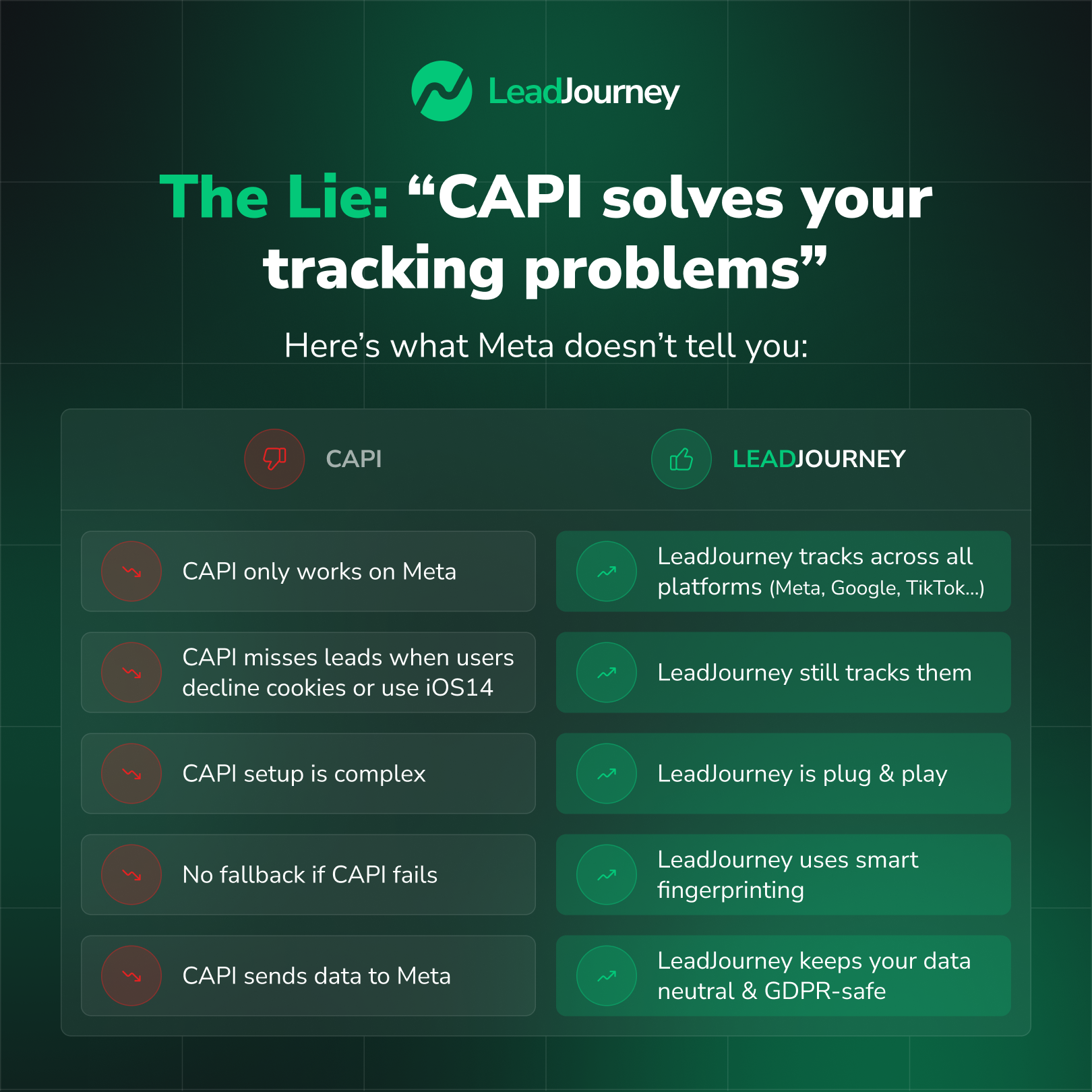 LeadJourney.io Facebook ad