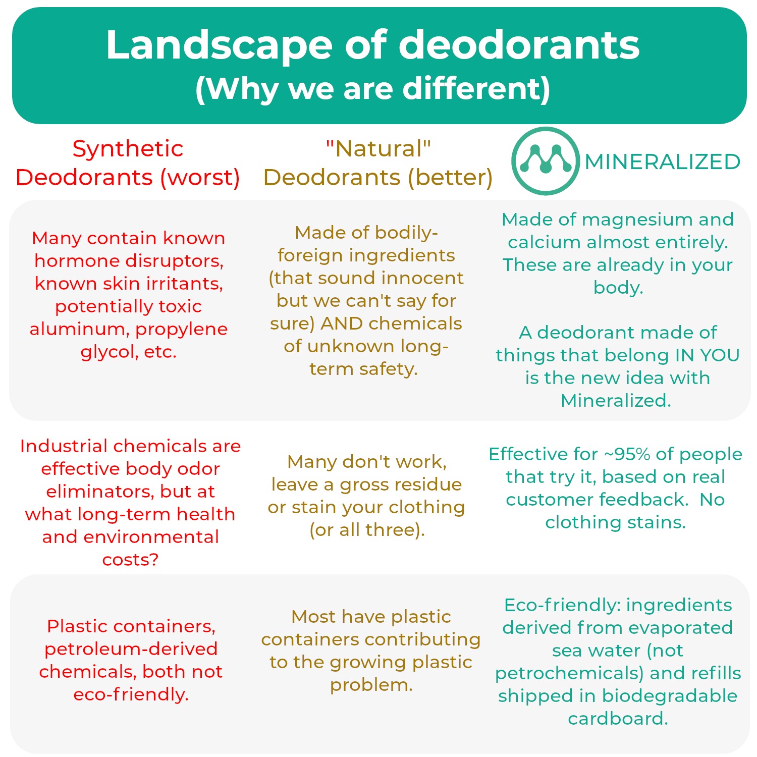 Mineralized Deodorant Facebook ad from Feb 14, 2026
