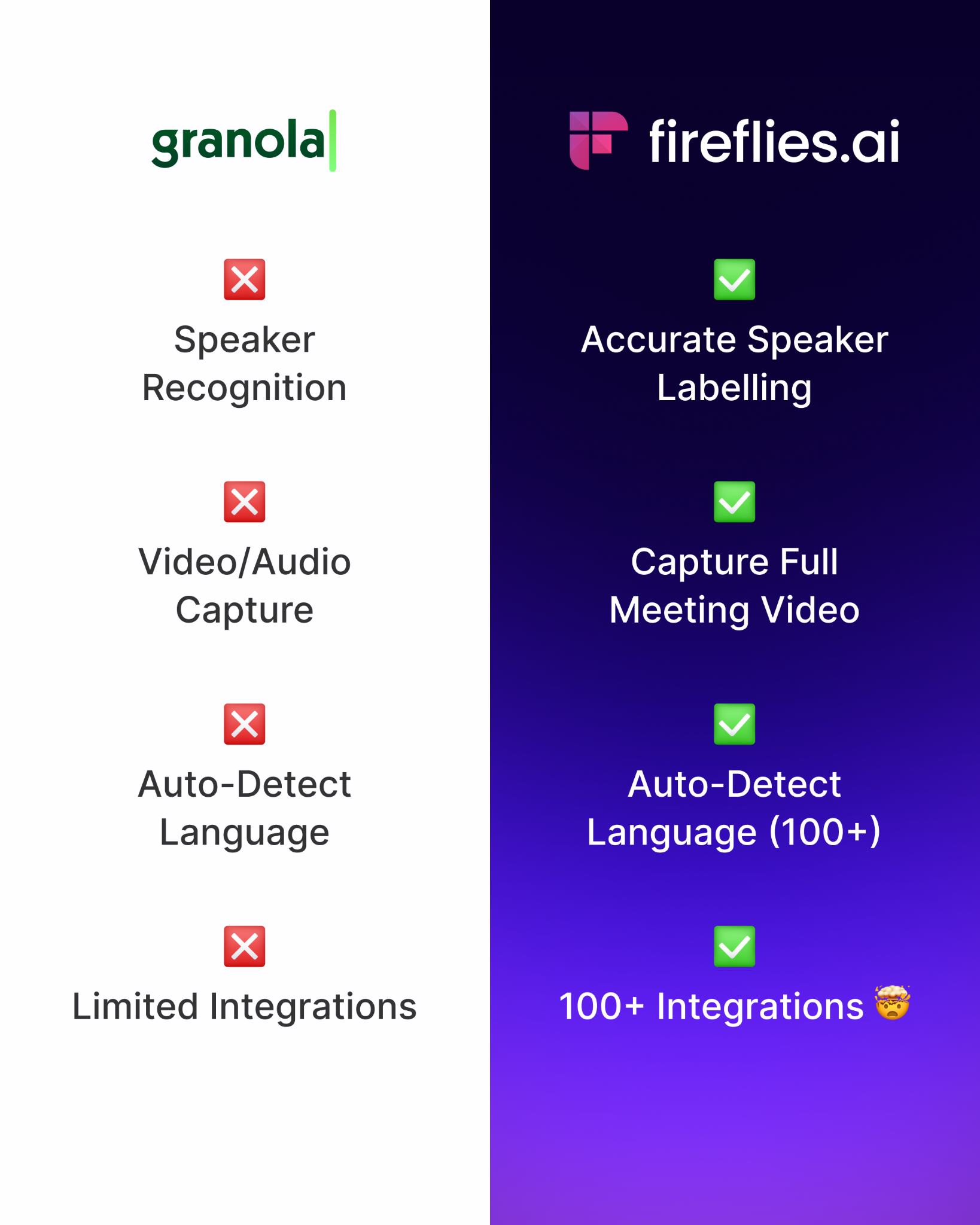Fireflies.ai Facebook ad