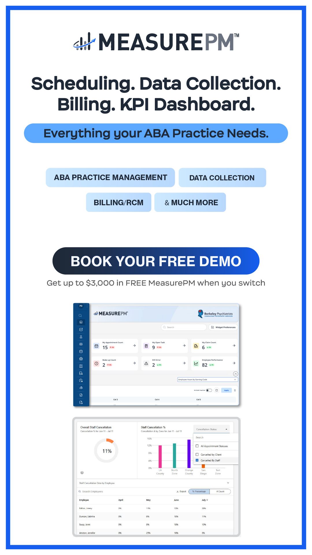 Measure Practice Management Facebook ad from May 29, 2026