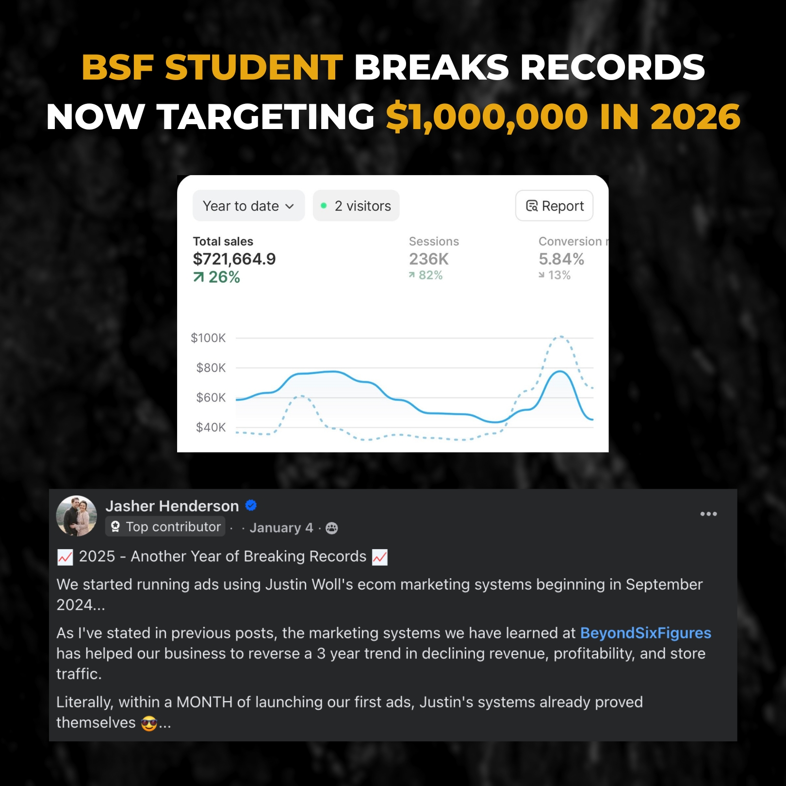 Justin Woll - BSF Facebook ad: Stop Getting Random Sales Days