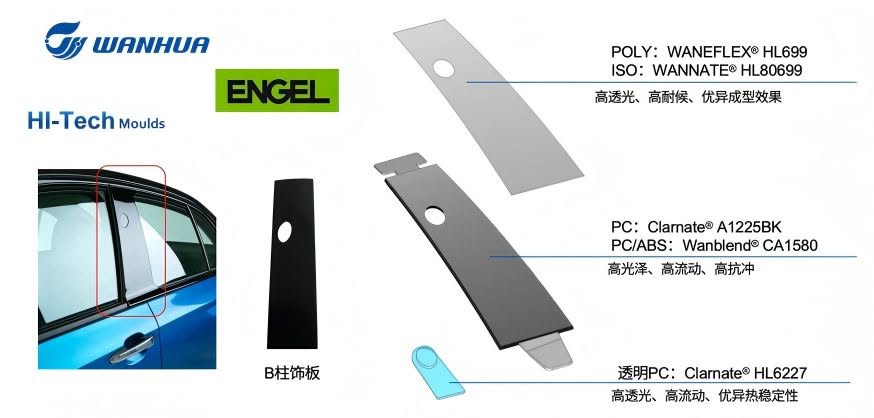 Wanhua Chemical Facebook ad