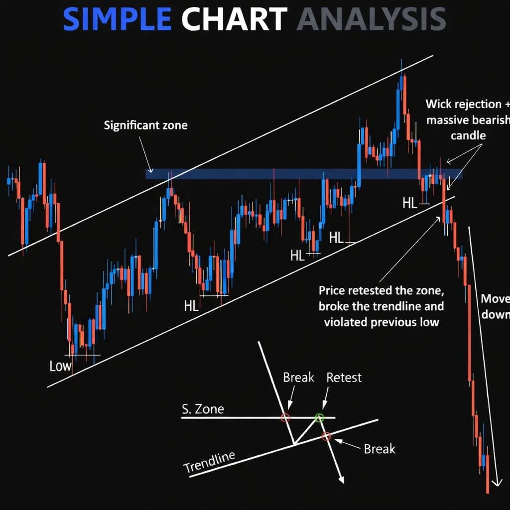 pips market Facebook ad: SUBSCRIBE HERE FREE