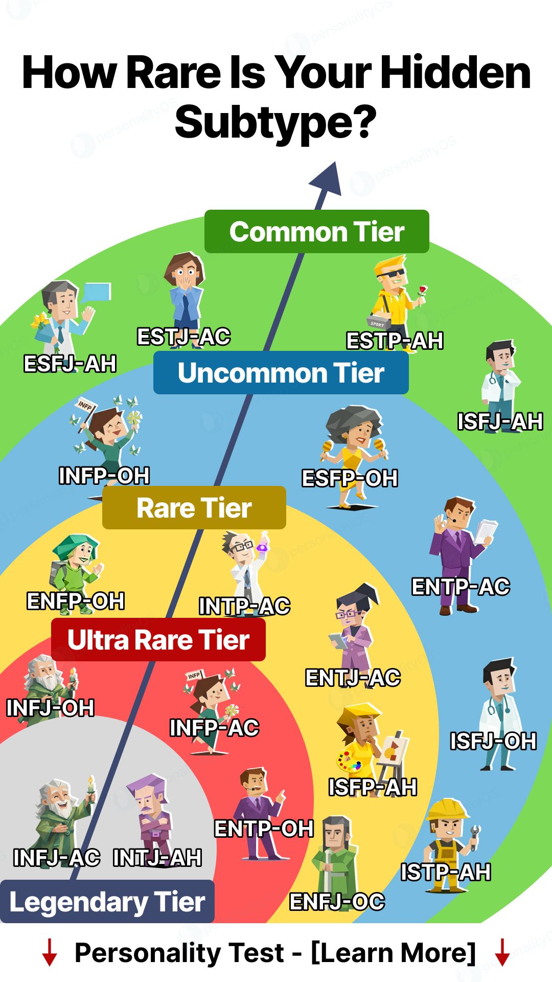 New Personalitylab Test Facebook ad: TOP-1 website to test your Personality Type