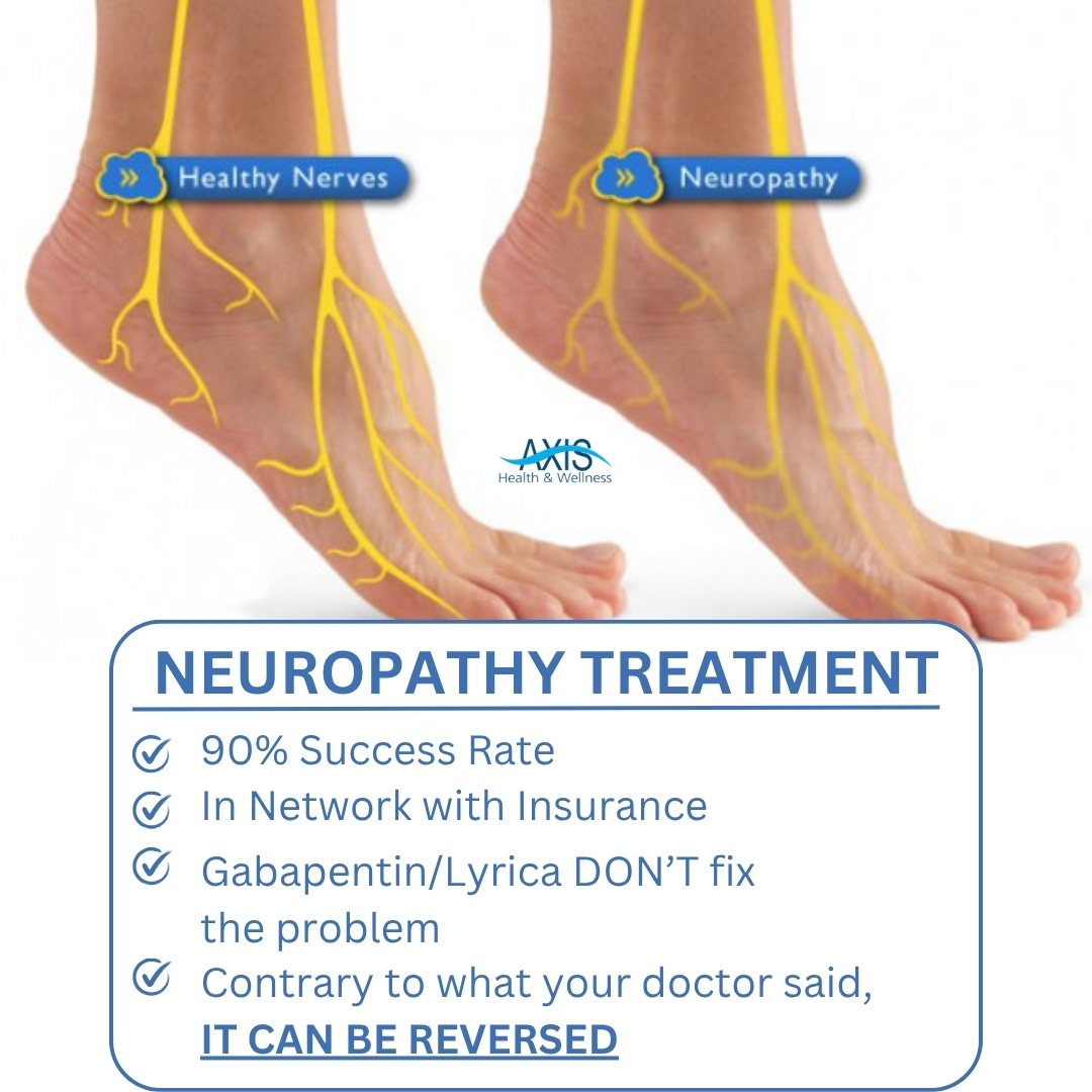Axis Health and Wellness Facebook ad: Get Answers Before Symptoms Progress