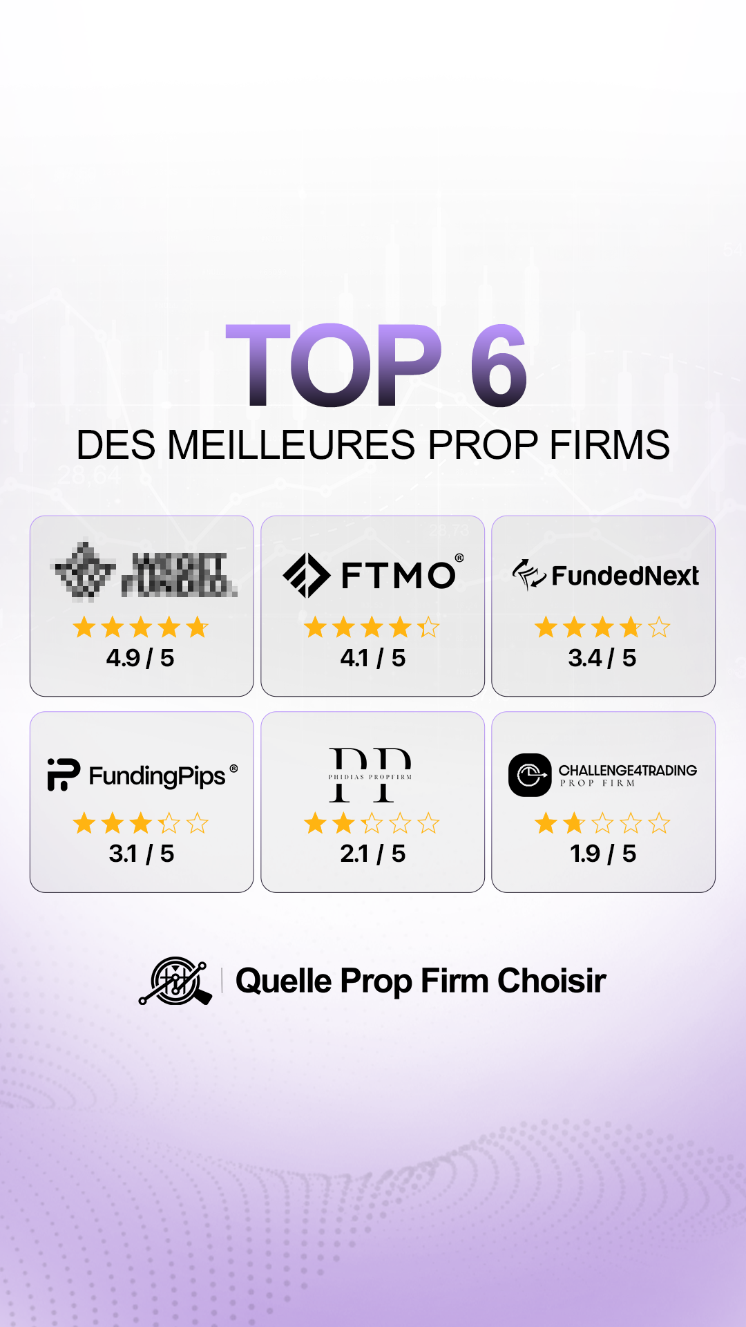 Quellepropfirmchoisir Facebook ad