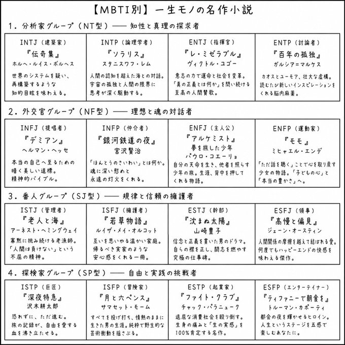 ハルト|筋トレの最適解 Facebook ad: Good Buy編集部のAmazonページ - 【MBTI別】一生モノの名作小説