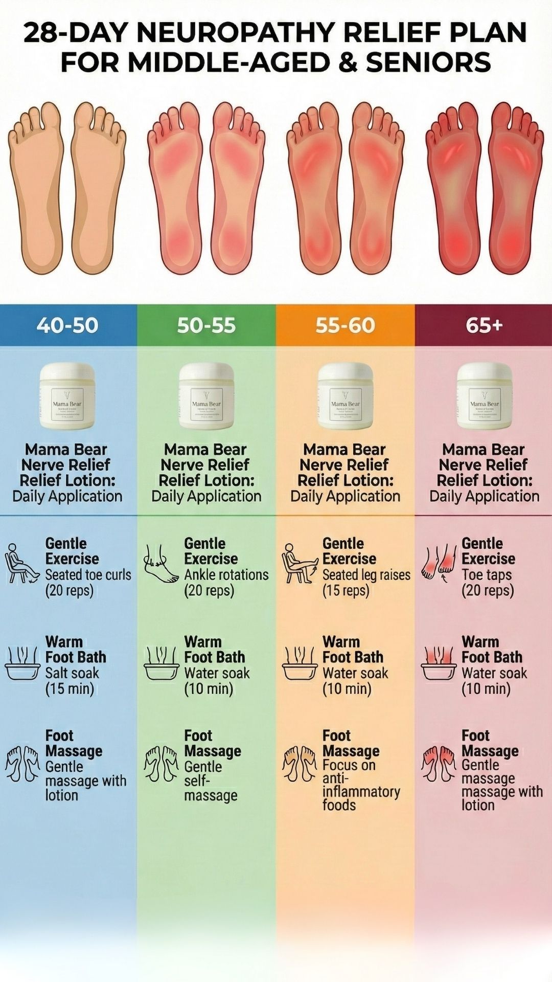 Neuropathy Support Family Facebook ad