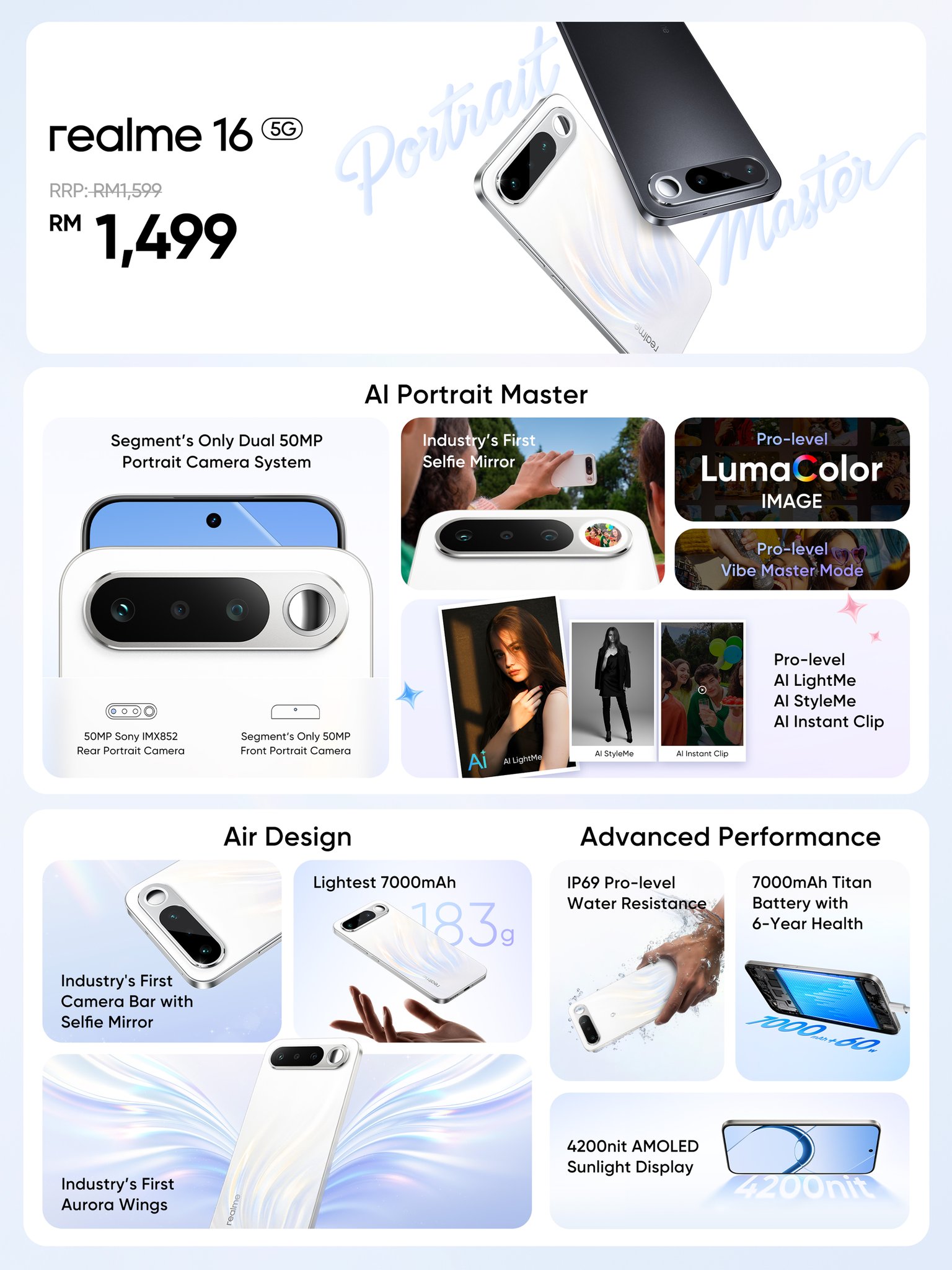 realme Facebook ad