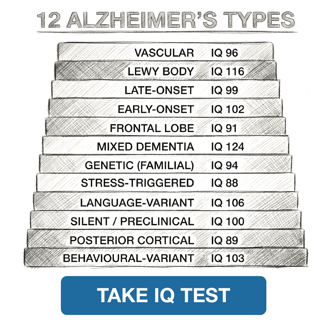 My IQ Facebook ad