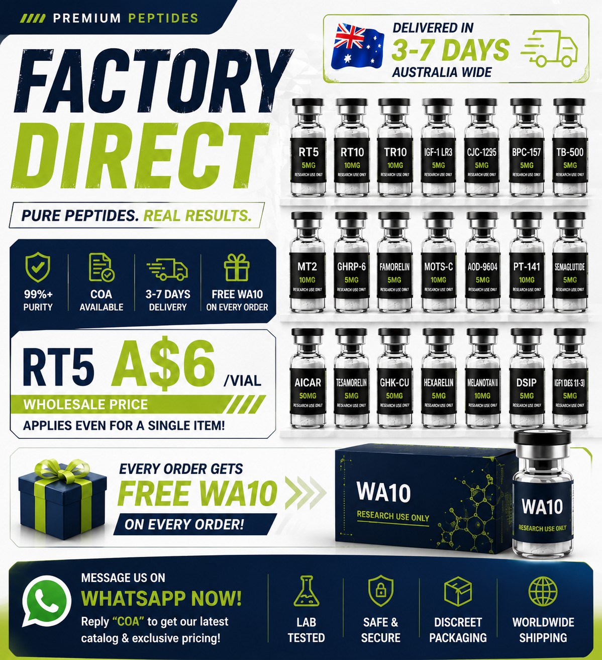 Global Peptide Research Facebook ad from Aug 8, 2026