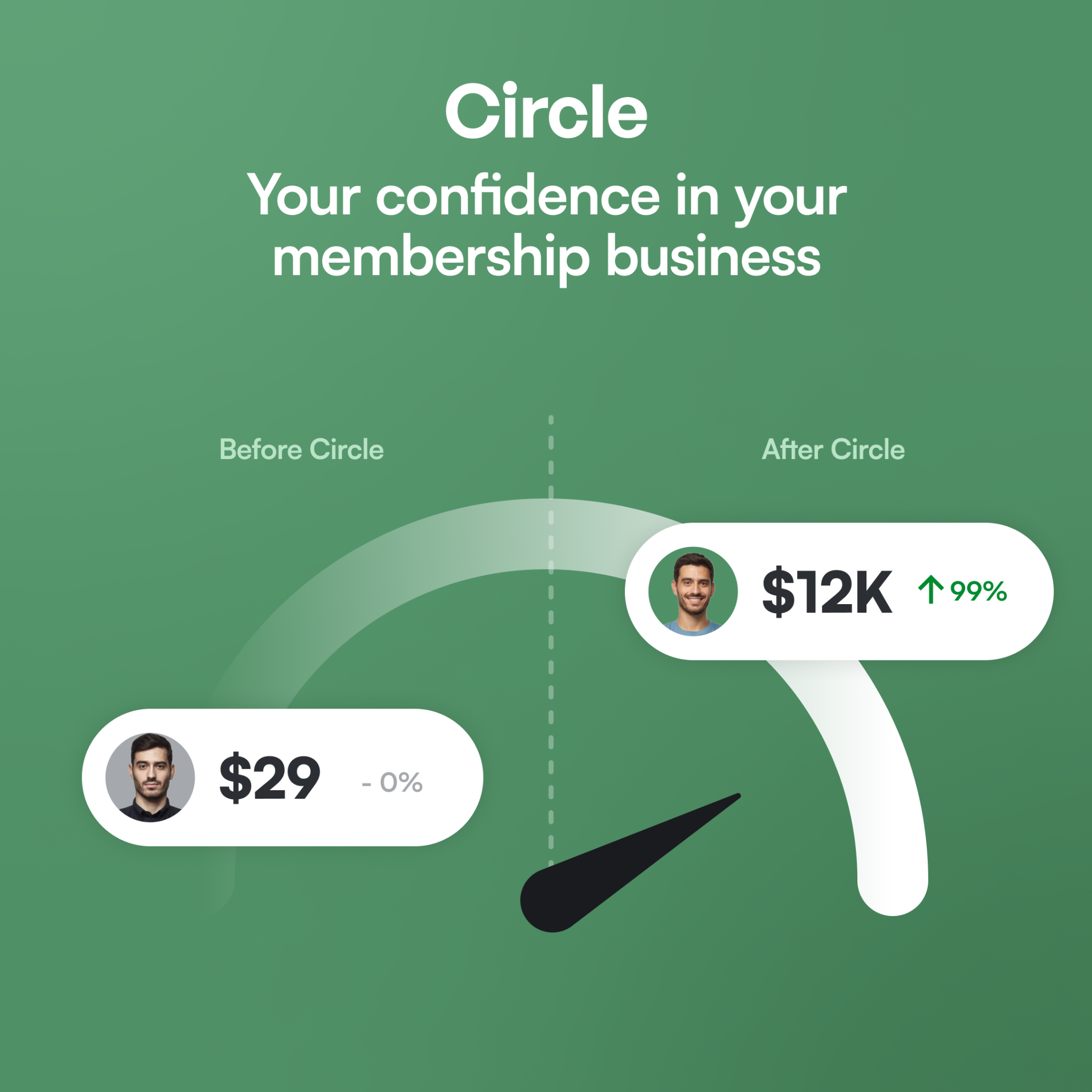 Circle Facebook ad: The complete community platform