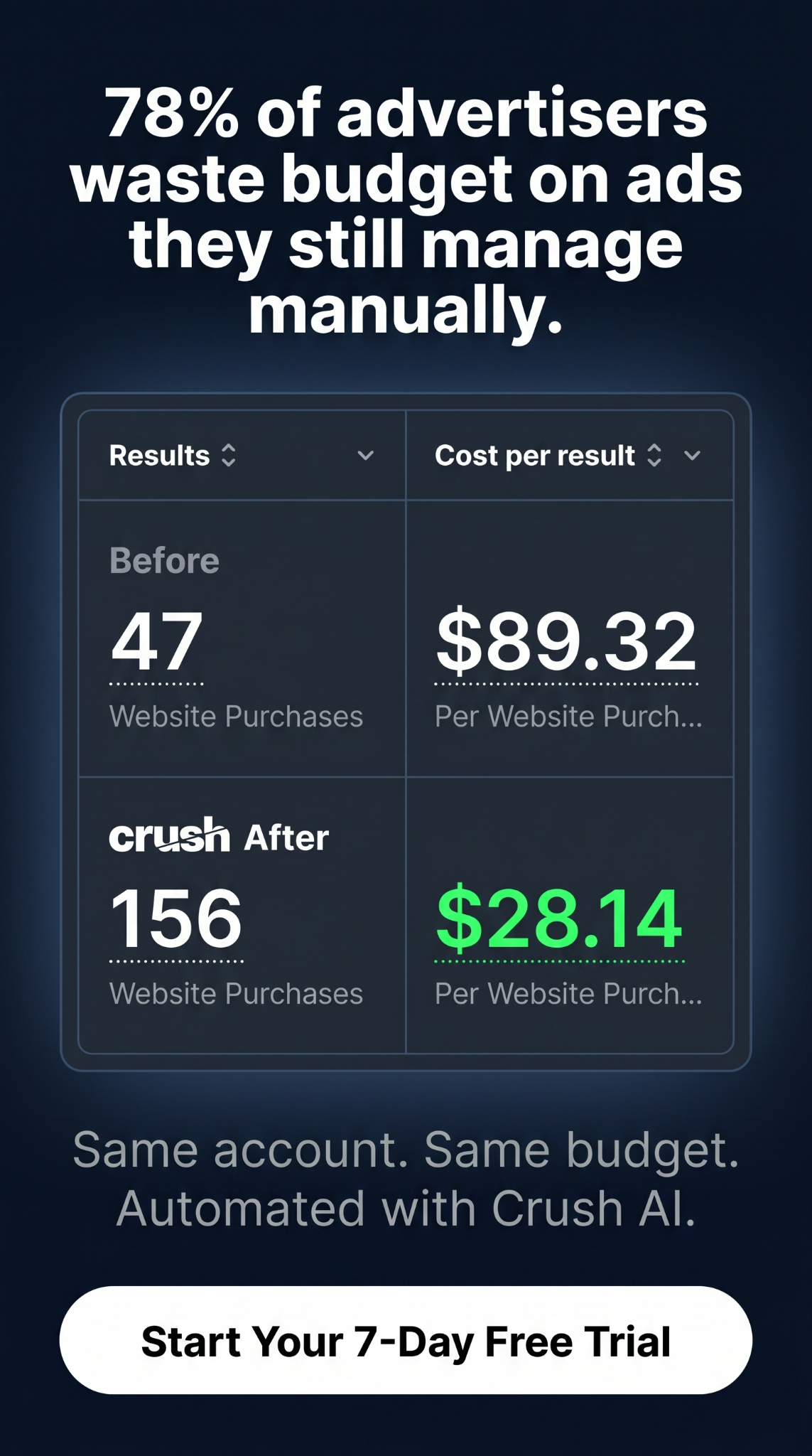 trycrush.ai Facebook ad