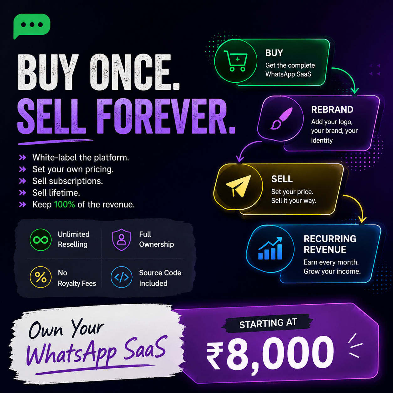 Cybersync Technologies Pvt. Ltd. Facebook ad: Own Your WhatsApp SaaS Platform