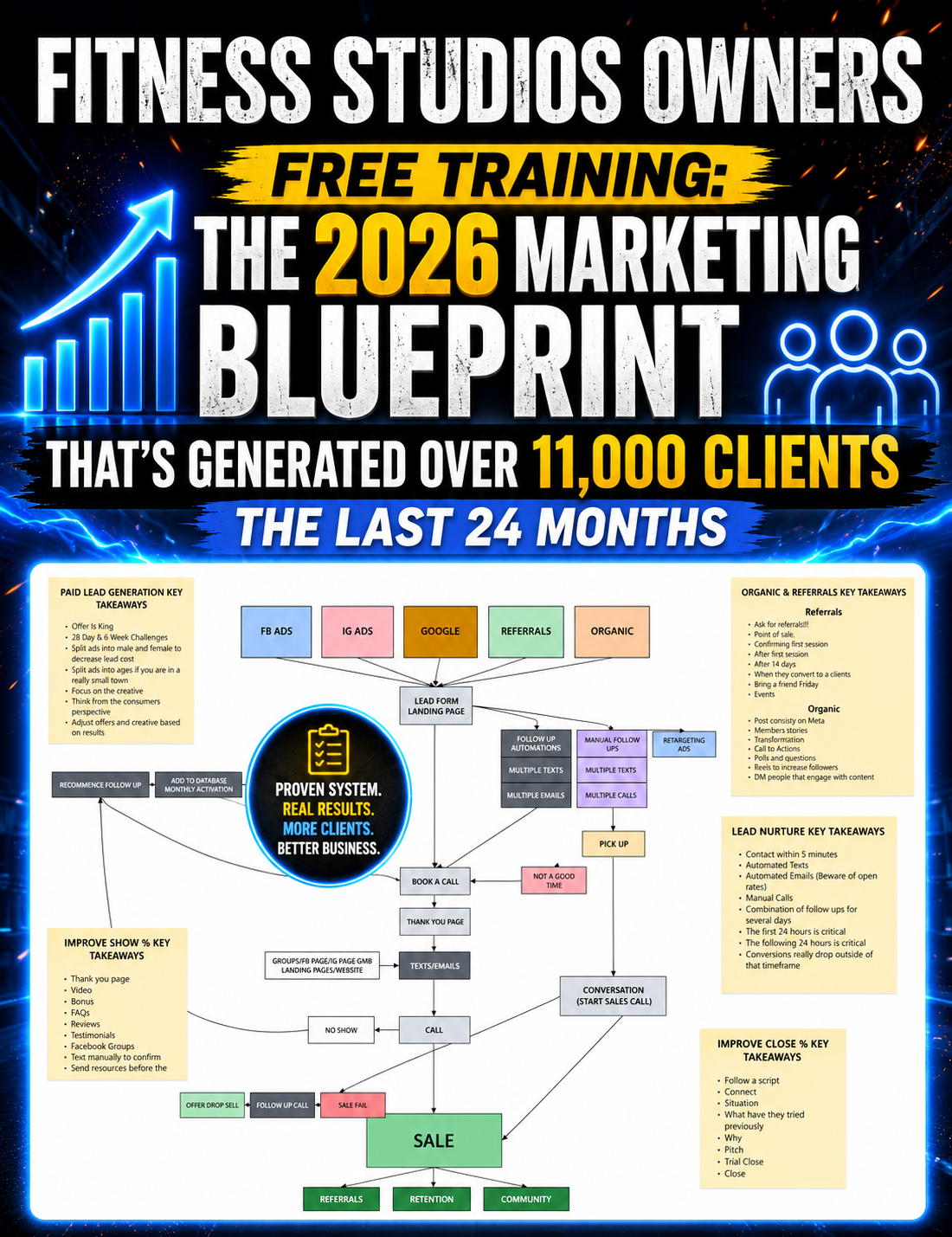 Fitness Business Consulting Facebook ad