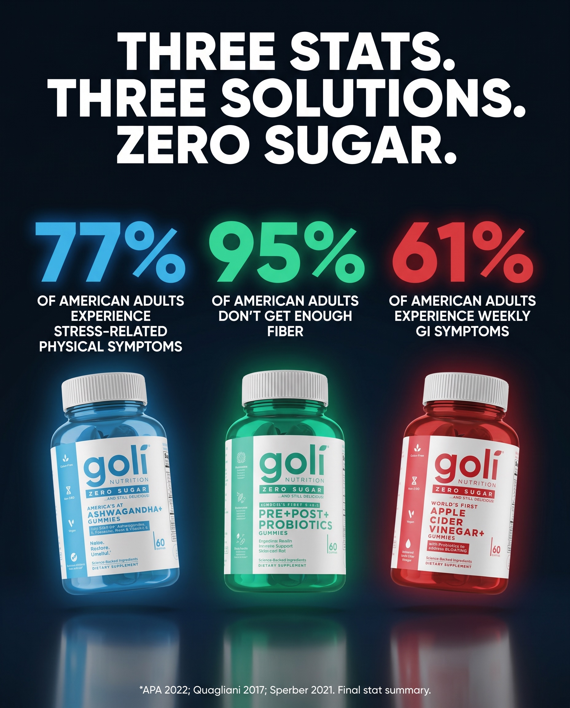 Goli Facebook ad: OVER 60% OFF + 100% FREE Shipping