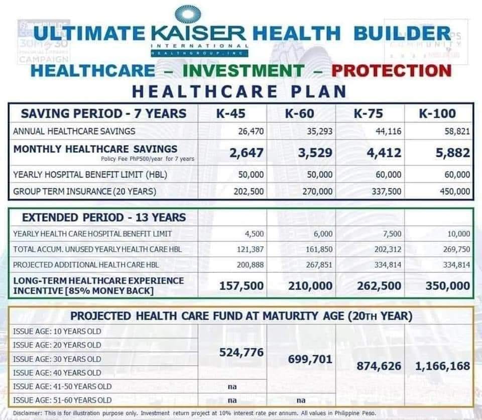 Kaiser your Partner in Healthcare Facebook ad: Ayaw ng HMO (Healthcare Maintenance Organization) kasi…