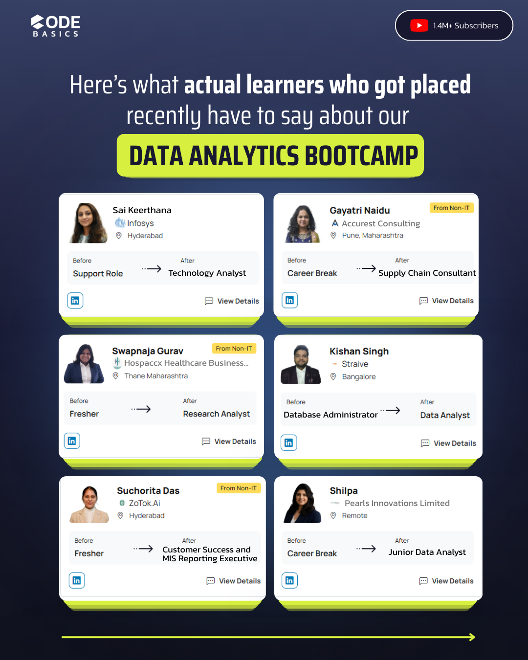 Codebasics Facebook ad
