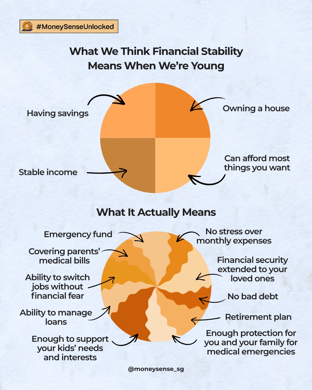 MoneySense Facebook ad