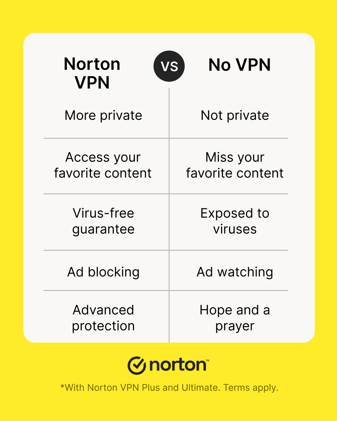 Norton Facebook ad
