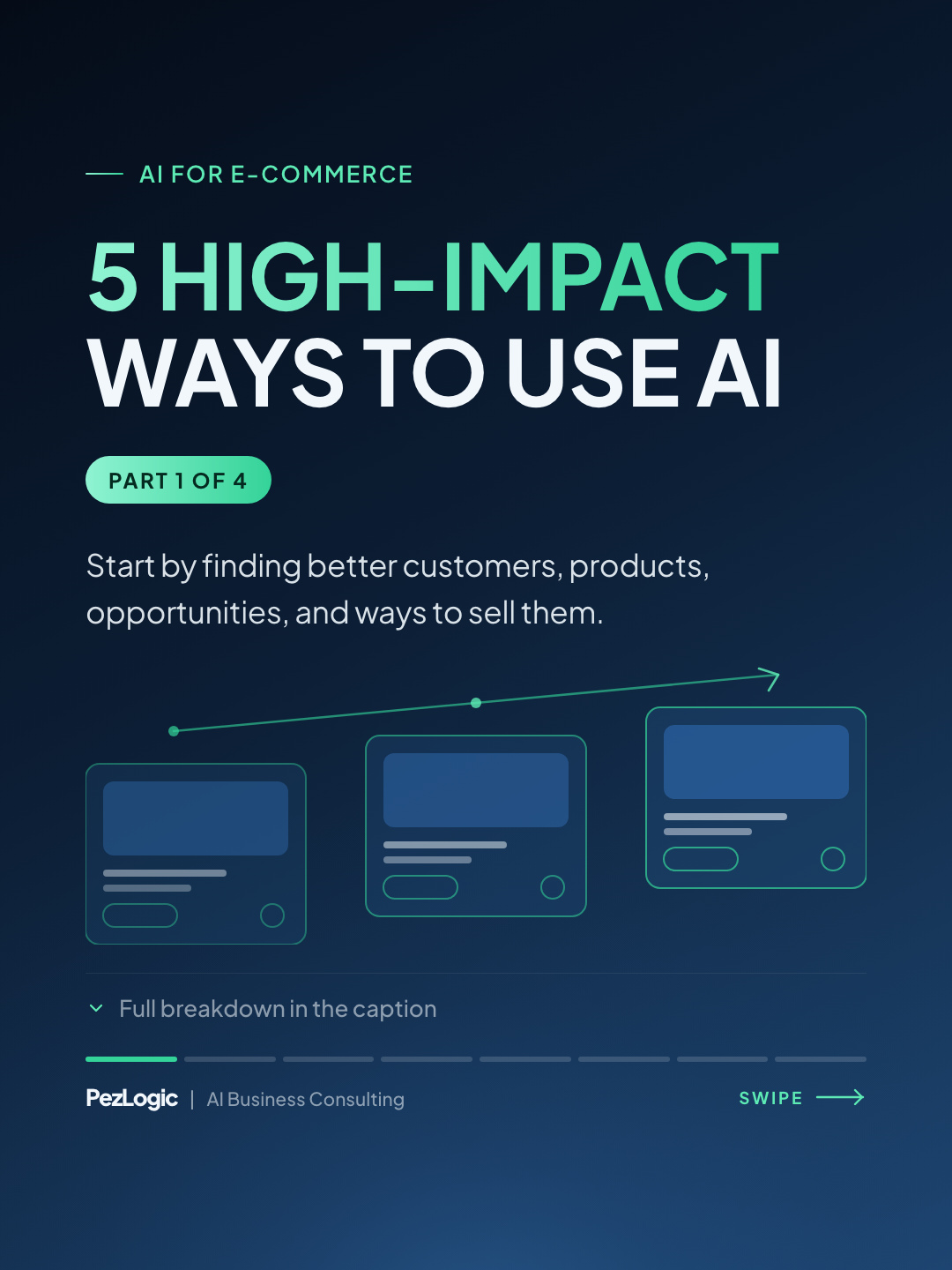 Pezlogic Facebook ad: AI can help you understand what customers want…
