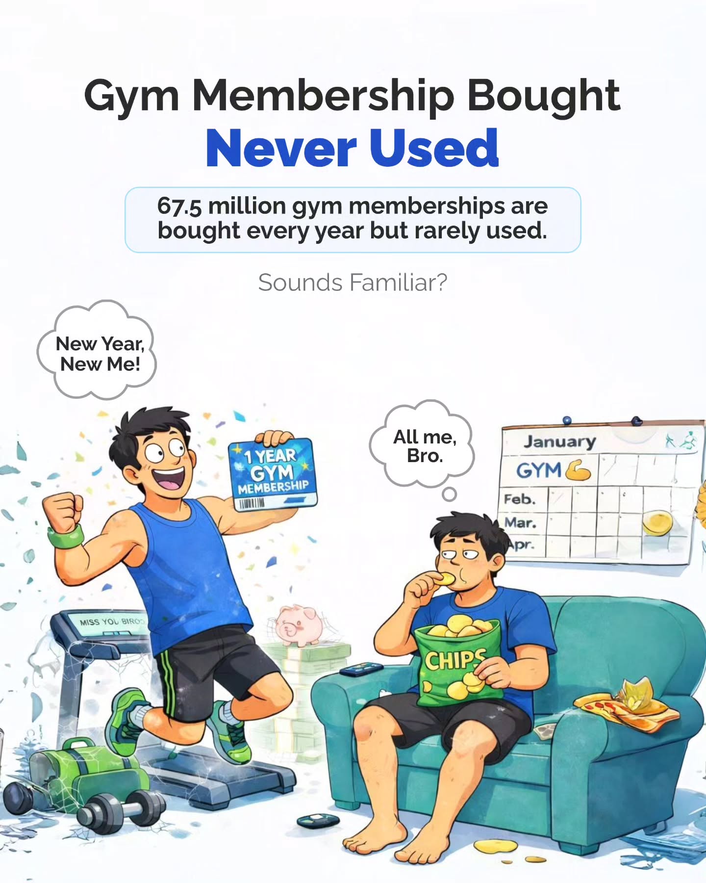 NiveshPe Facebook ad: Paying for a gym membership and not going?
