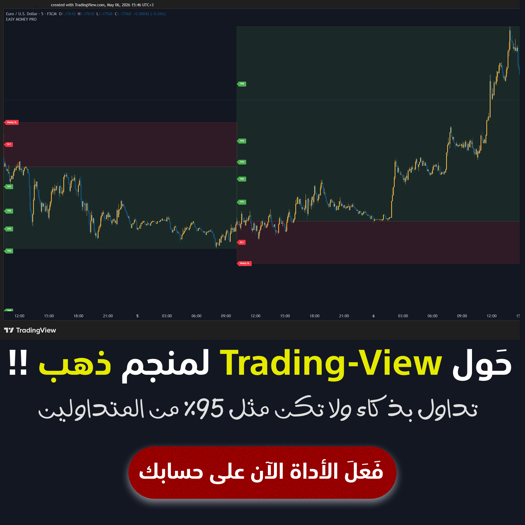 إستراتيجيات الفوركس Facebook ad
