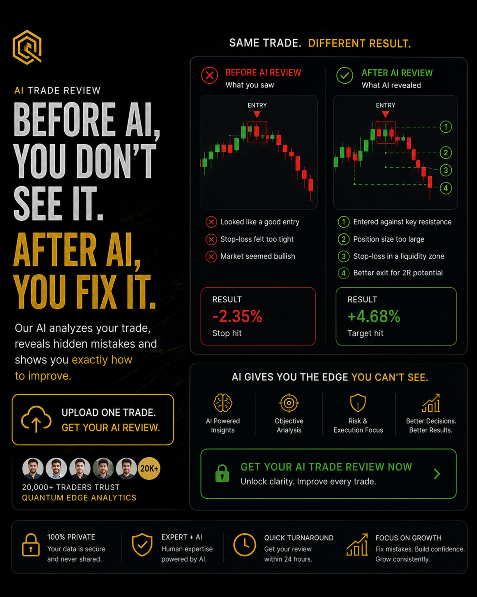 R2R Trading Education Facebook ad