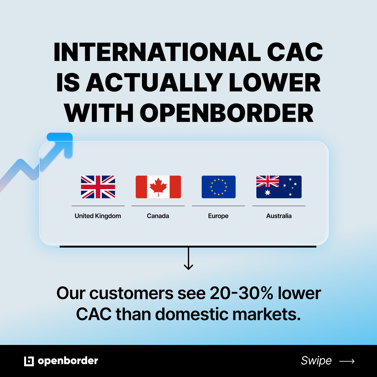 Openborder Facebook ad
