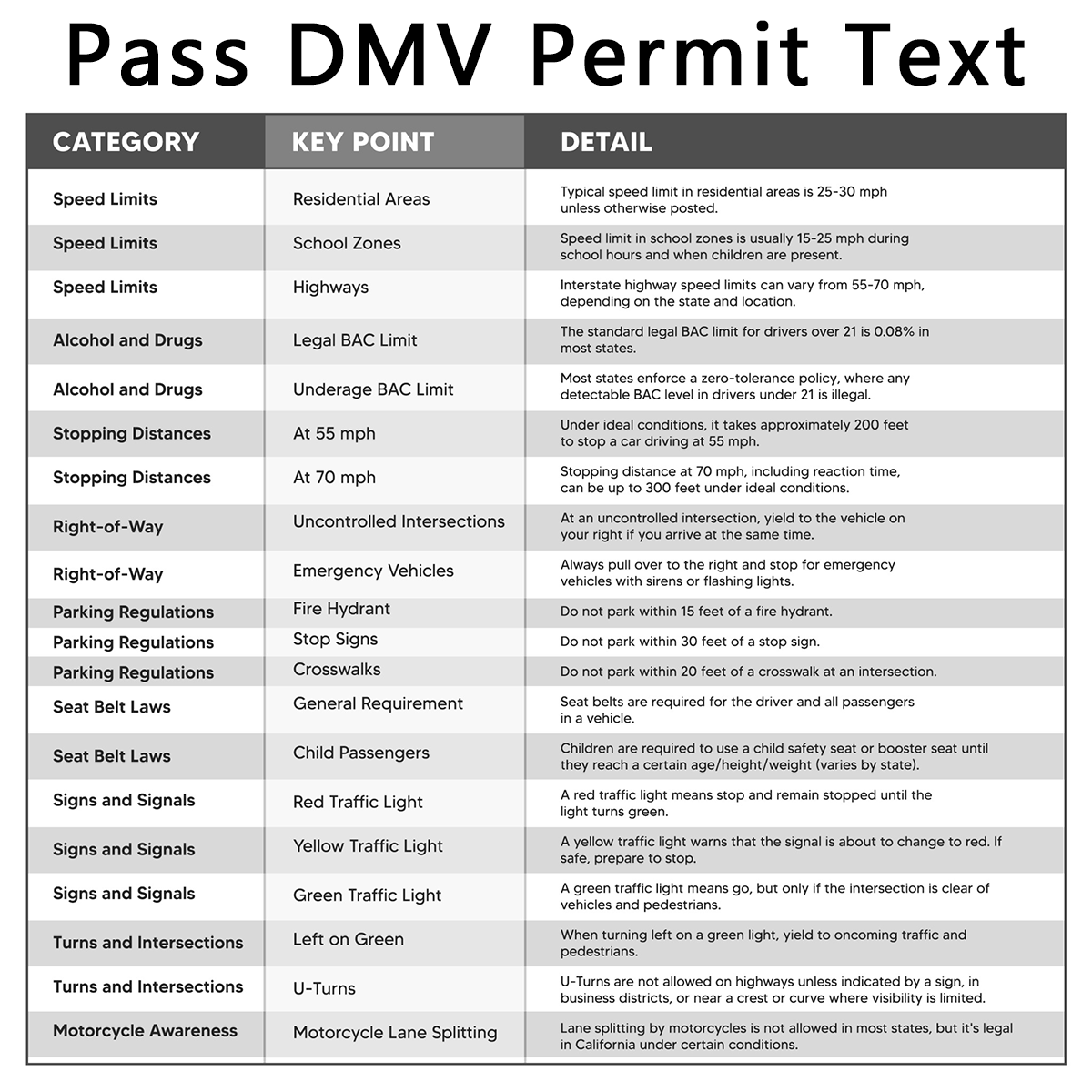 DMV Practice Test Pro 2024 Facebook ad: DMV Test Pro - fun and easy to use