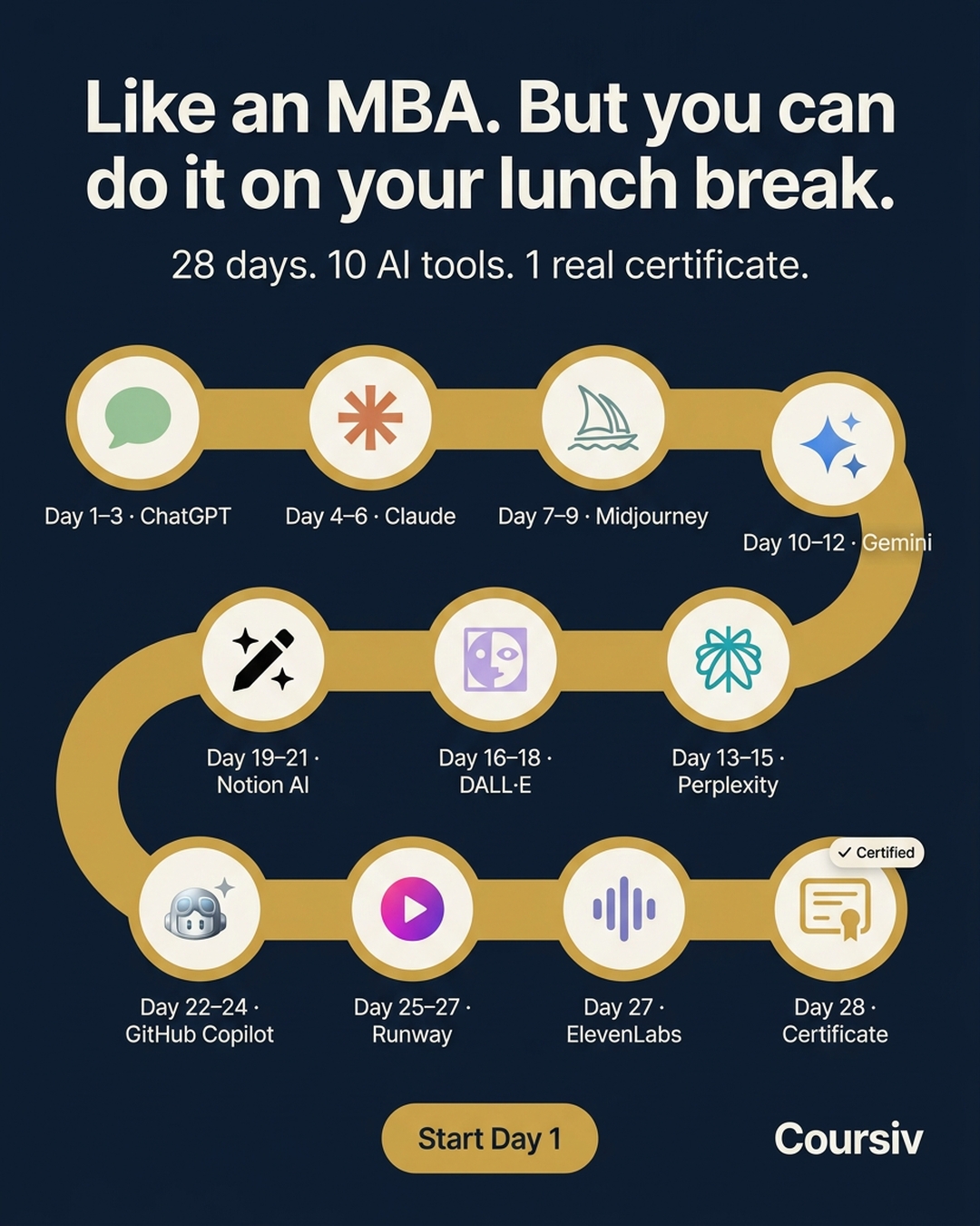 AI Simplified Facebook ad