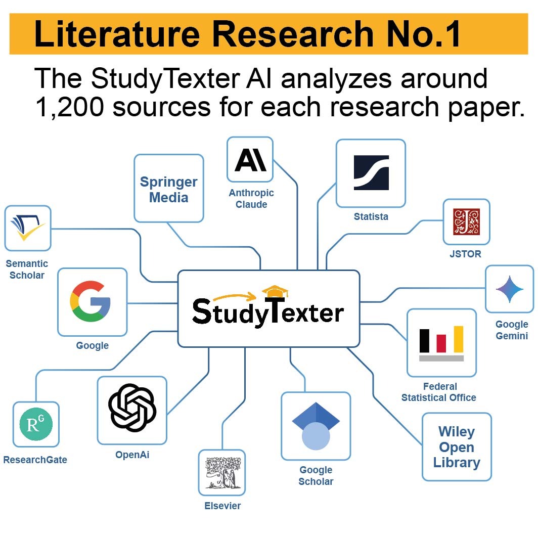 StudyTexter.com Facebook ad