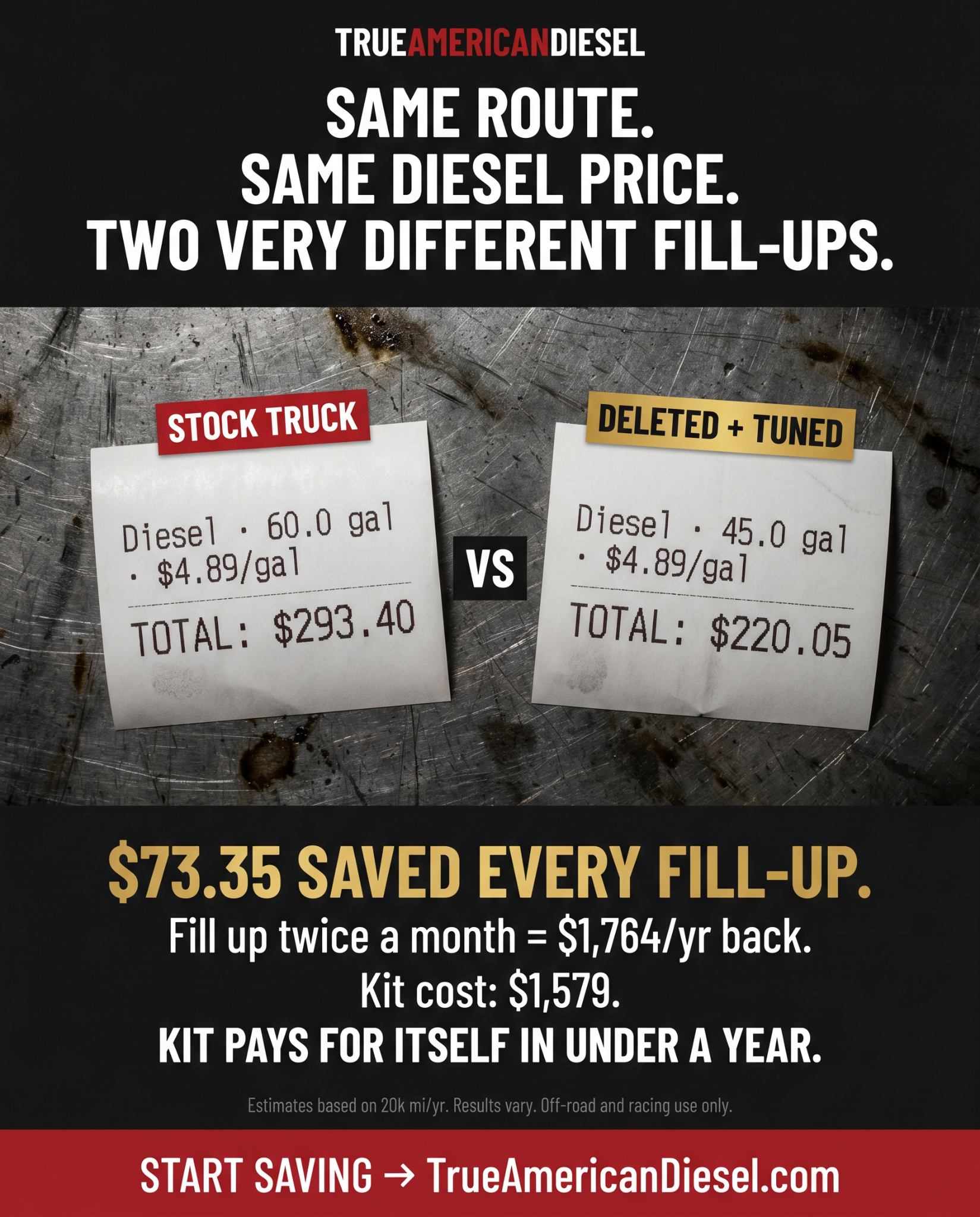 True American Diesel Facebook ad: Diesel's High. Your MPG Doesn't Have to Be Low.