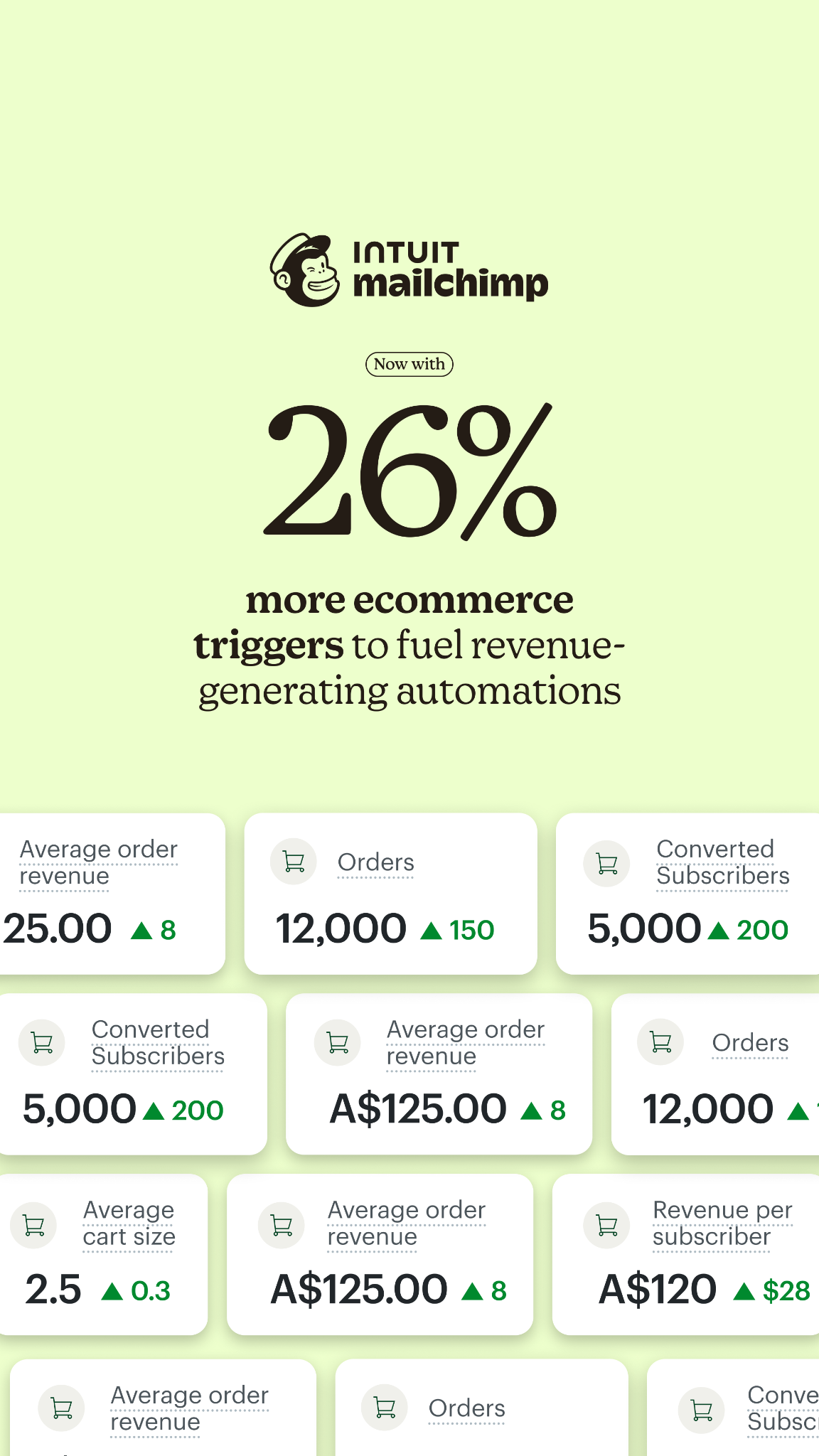 Intuit Mailchimp Facebook ad