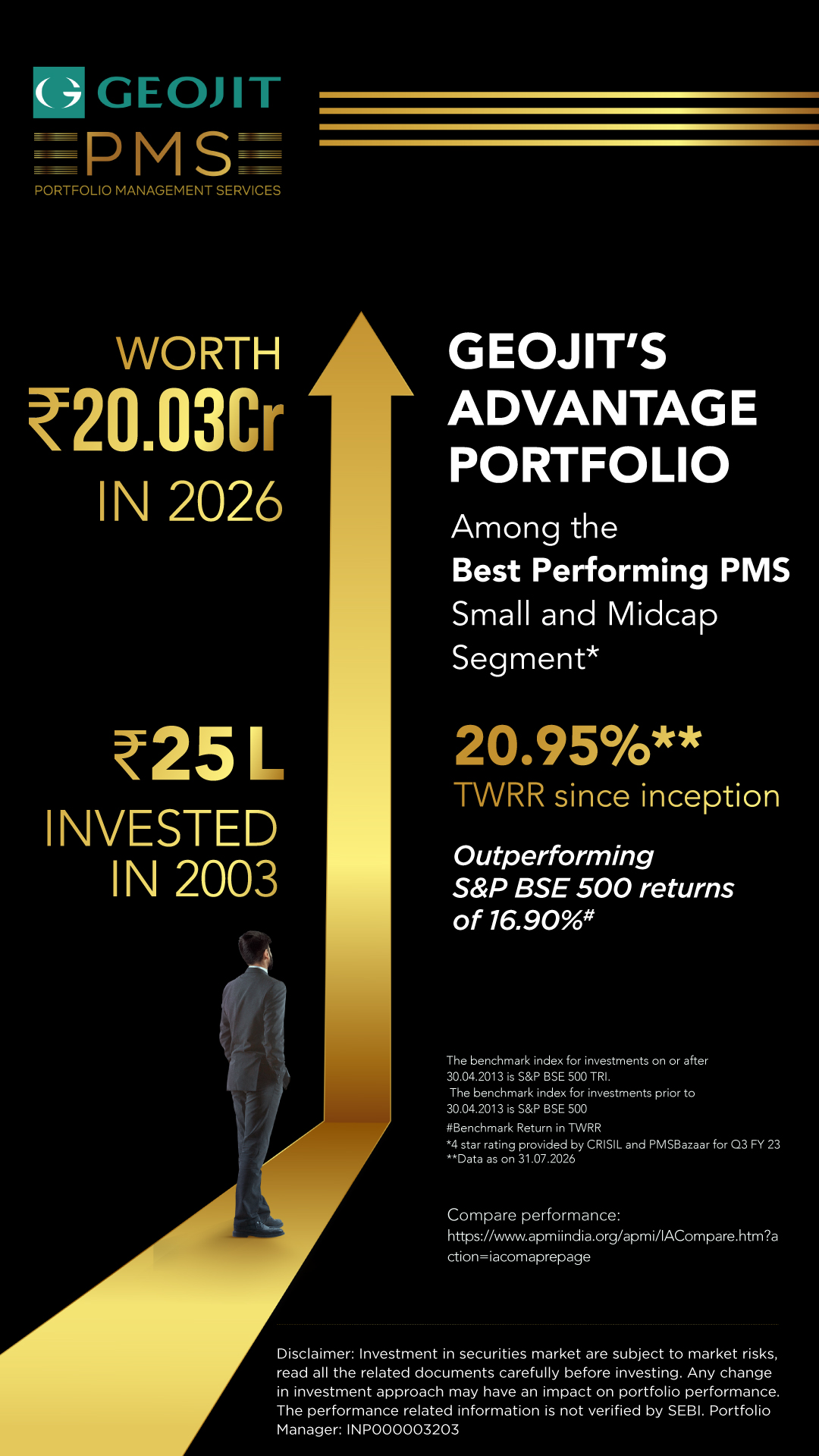 Geojit Facebook ad
